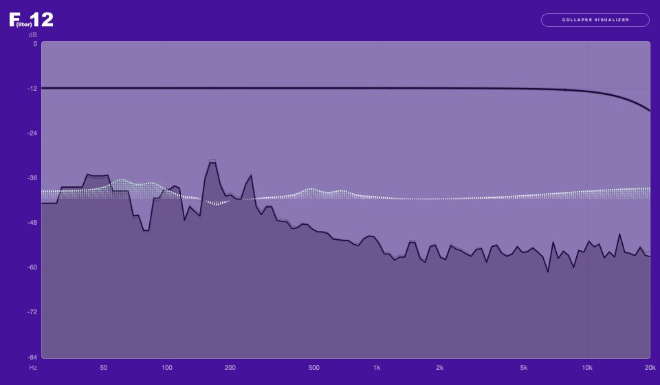The expanded visualizer window: the filter curve and signal traces on a grid with a dB scale from 0 to -84 down the left and a frequency scale from 20 Hz to 20 kHz along the bottom.